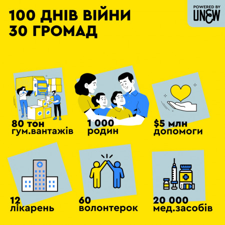 100 днів війни